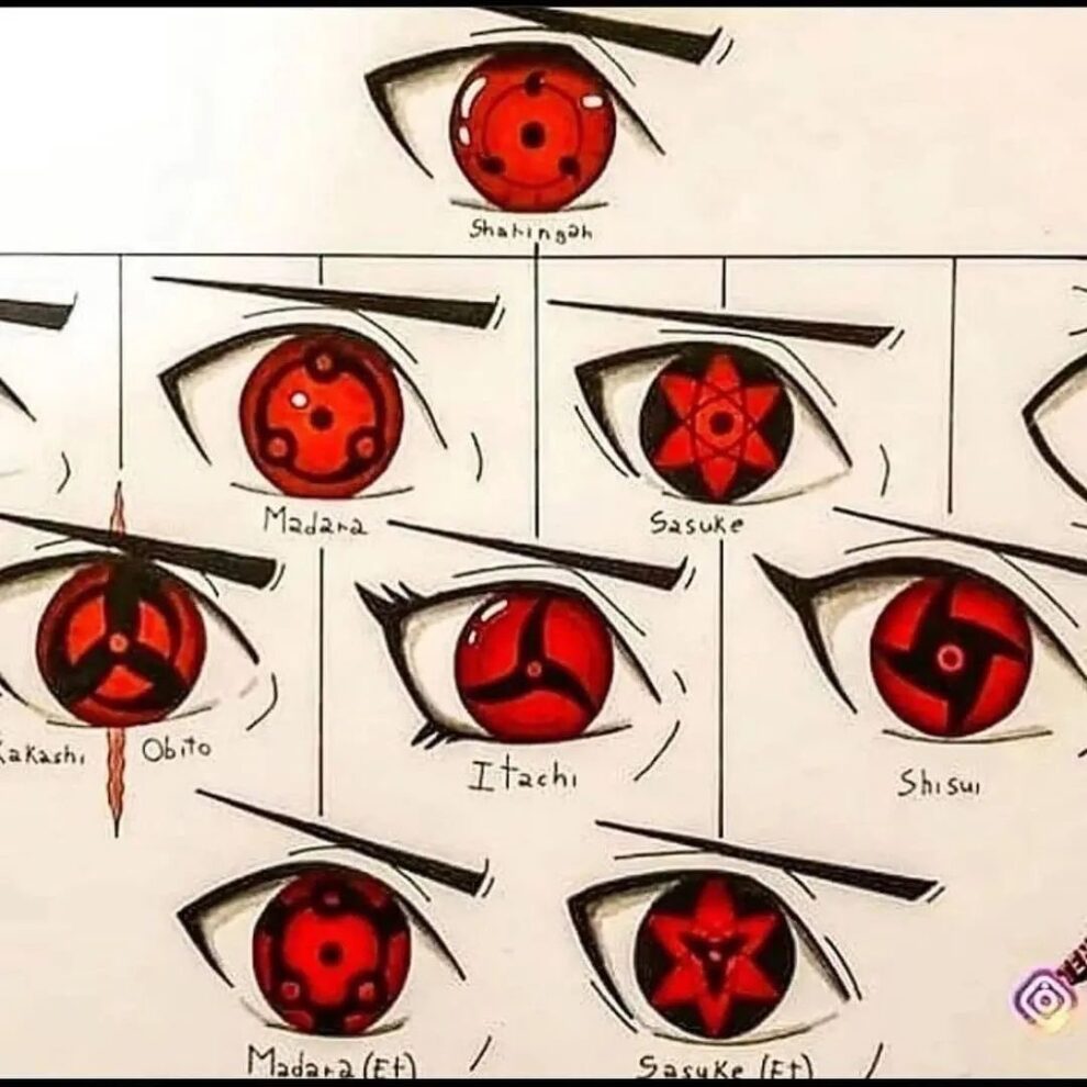 Que Sont Les Sharingan Naruto Manga City